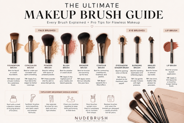 The Ultimate Makeup Brush Guide: Every Brush Explained + Pro Tips for Flawless Makeup